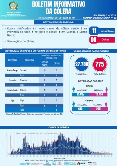 Boletim de Colera 2025 Nº 214